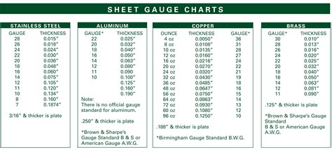 22 guage copper sheet metal|copper rolls 22 gauge.